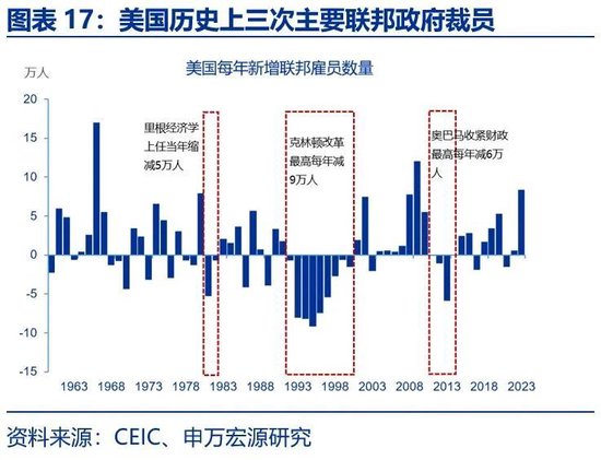 美国财政的核心矛盾：“开源”而非“节流”