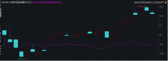 主理人面对面| 当一个组合专注指数、风格轮动、主理人带投，将碰撞出怎样的火花？