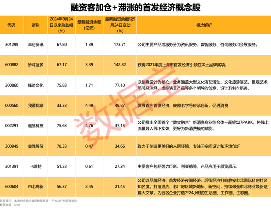 下一个爆点？多地抢滩“首发经济”！多只概念股“20cm”大爆发