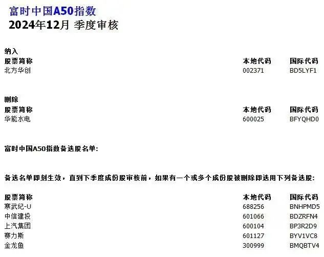 涉A股多只指数重大调整！即将实施