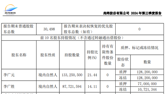 51岁A股实控人，判了！