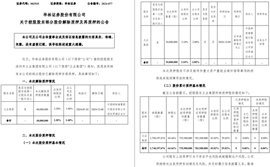 一周金融机构要闻汇总：方正证券斥资5,000万元增资方正香港金控、华创证券创业板打新弃购