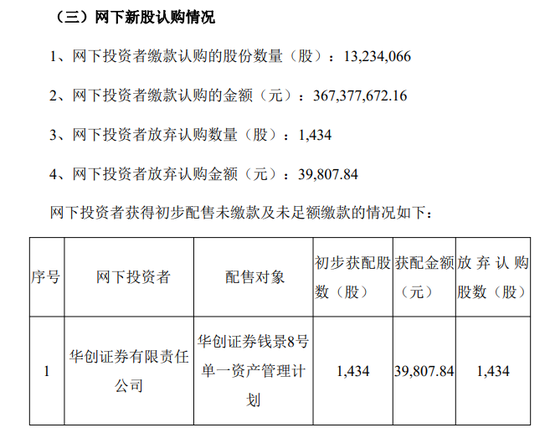 一周金融机构要闻汇总：方正证券斥资5,000万元增资方正香港金控、华创证券创业板打新弃购