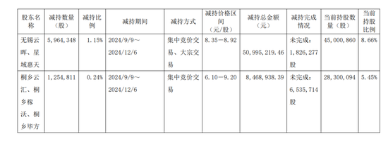 一周金融机构要闻汇总：方正证券斥资5,000万元增资方正香港金控、华创证券创业板打新弃购