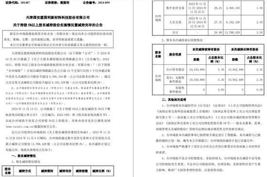 一周金融机构要闻汇总：方正证券斥资5,000万元增资方正香港金控、华创证券创业板打新弃购