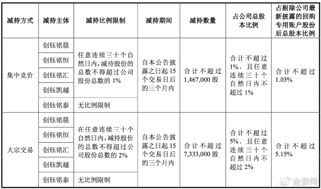 Q3扣非净利腰斩、大股东接连减持，绿通科技路在何方？丨大A避雷针