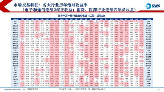 【申万宏源2025年行业比较投资策略】低估反转