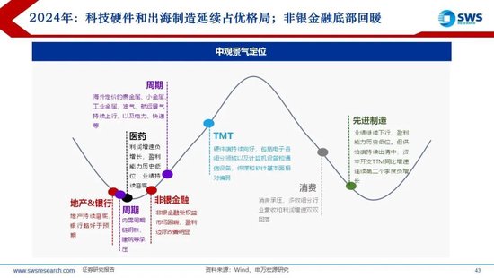 【申万宏源2025年行业比较投资策略】低估反转