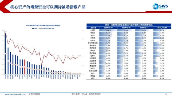 【申万宏源2025年行业比较投资策略】低估反转