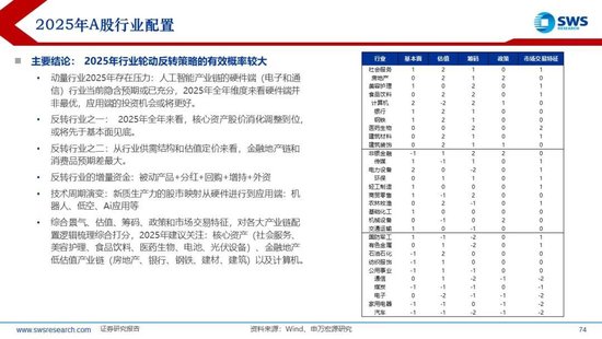 【申万宏源2025年行业比较投资策略】低估反转