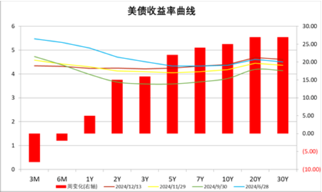 中加基金配置周报|中央政治局会议召开，加强超常规逆周期调节