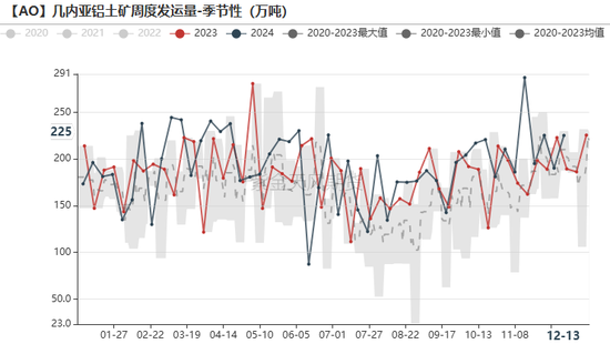 氧化铝：当风秉烛