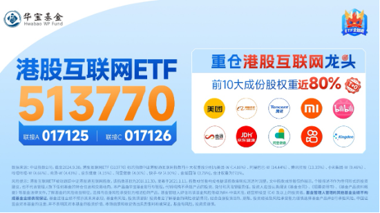 调整结束？港股止跌上行，港股互联网ETF（513770）涨逾1%，年末调仓结束，新进第四范式涨逾9%