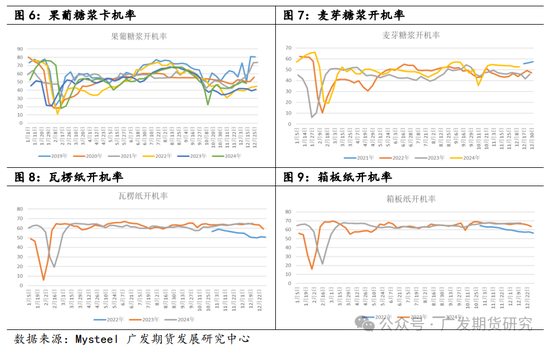 玉米淀粉行业变化及影响分析