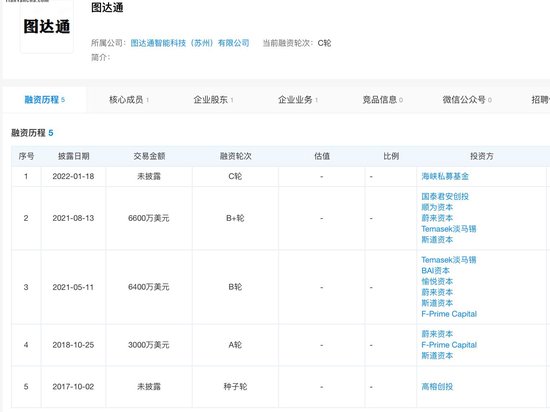 图达通计划借壳上市 估值117亿港元！