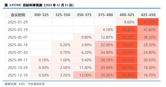 中信建投策略陈果：跨年行情进行时，AI+是中期主线