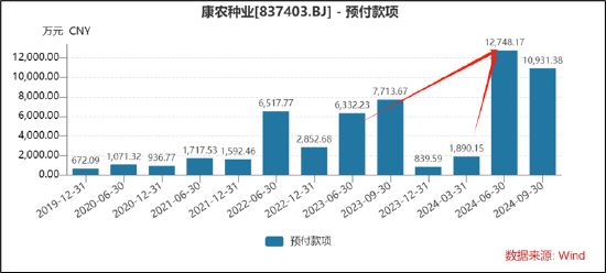 康农种业子公司频繁出表背后: