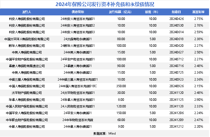 “偿二代”二期过渡期延长 险企迎来喘息之机！或将加速布局权益资产