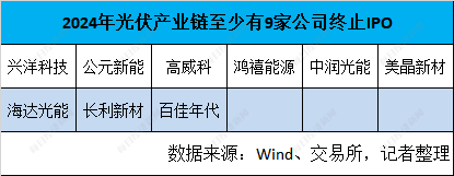 2024年IPO市场“寒冰”洞察：“终止”数量创新高  五大行业成“重灾区” 创业板2023年受理项目超八成已终止