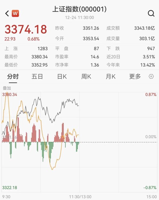 微信小店概念股继续活跃，微盟集团4个交易日股价翻倍