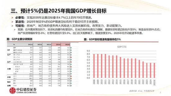 中信建投：2025年宏观经济十大展望