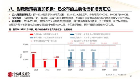 中信建投：2025年宏观经济十大展望