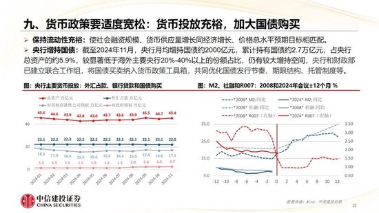 中信建投：2025年宏观经济十大展望