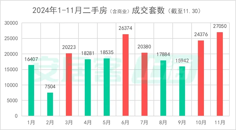 年尾冲刺！上海楼市，正在疯狂成交