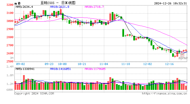 光大期货：12月26日农产品日报