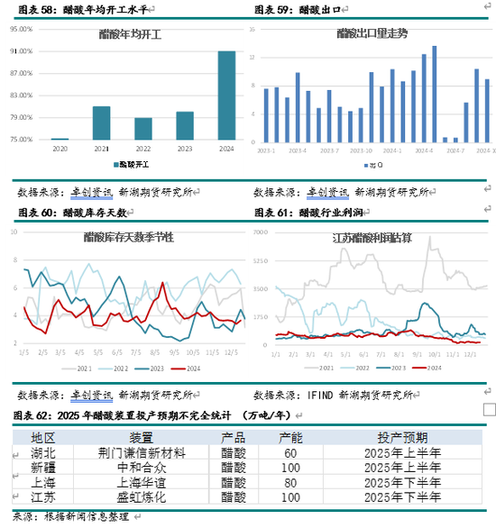 新湖化工（甲醇）2025年报：下游扩张 重心持稳