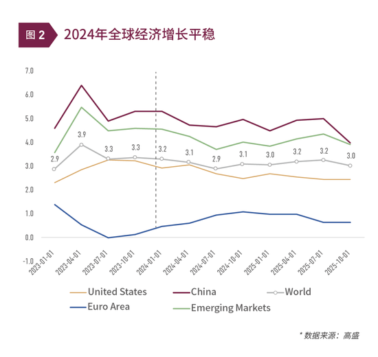 清和泉年度策略|2025发展重回优先：形势比人强