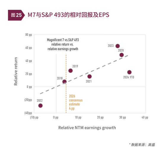 清和泉年度策略|2025发展重回优先：形势比人强