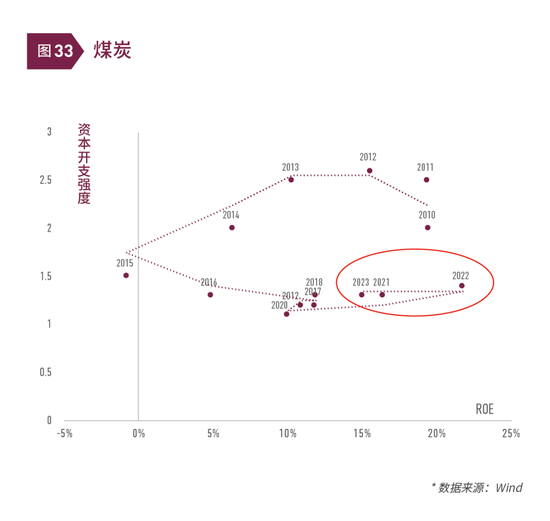 清和泉年度策略|2025发展重回优先：形势比人强