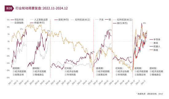 清和泉年度策略|2025发展重回优先：形势比人强