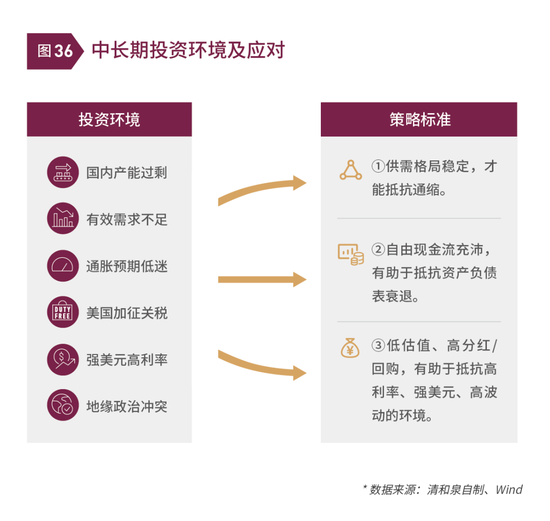 清和泉年度策略|2025发展重回优先：形势比人强