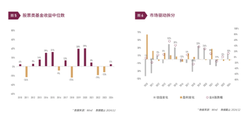 清和泉年度策略|2025发展重回优先：形势比人强 看好四大投资方向