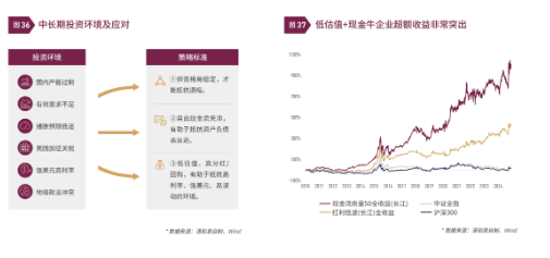 清和泉年度策略|2025发展重回优先：形势比人强 看好四大投资方向