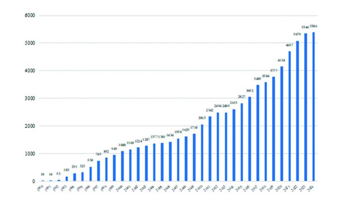 支撑起经济半壁江山  上市公司迈入高质量发展阶段