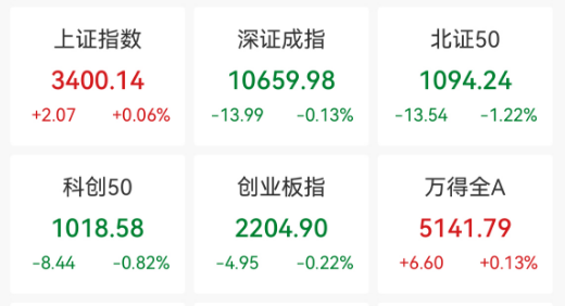 突然熄火，人气股上演天地板