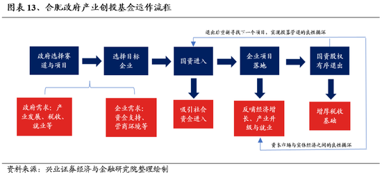 兴业证券：明年市场大概率震荡向上 后续两个节点需要重点关注