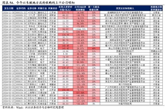 兴业证券：明年市场大概率震荡向上 后续两个节点需要重点关注