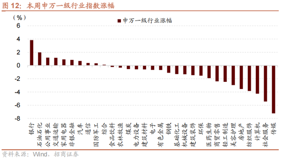 招商策略:1月中上旬应以偏蓝筹为主要加仓的方向，接近春节逐渐加仓小盘方向的股票