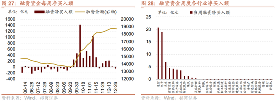 招商策略:1月中上旬应以偏蓝筹为主要加仓的方向，接近春节逐渐加仓小盘方向的股票