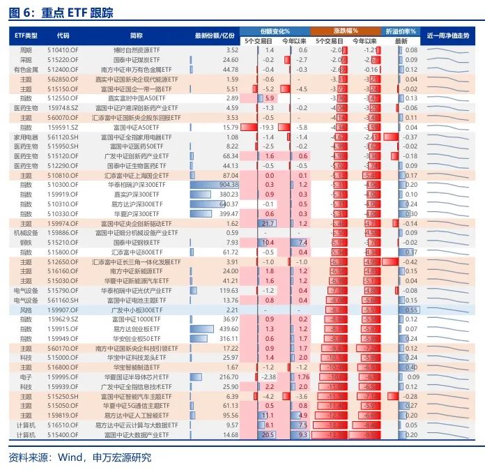 【申万宏源策略 | 一周回顾展望】春季行情还是有机会的震荡市