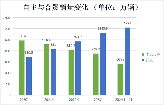 2024年，汽车行业十大破圈事件