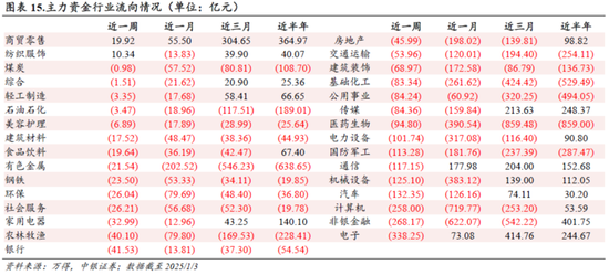 中银策略：信心有望修复，反弹可期