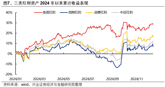 兴证策略：一季度市场如何配置？