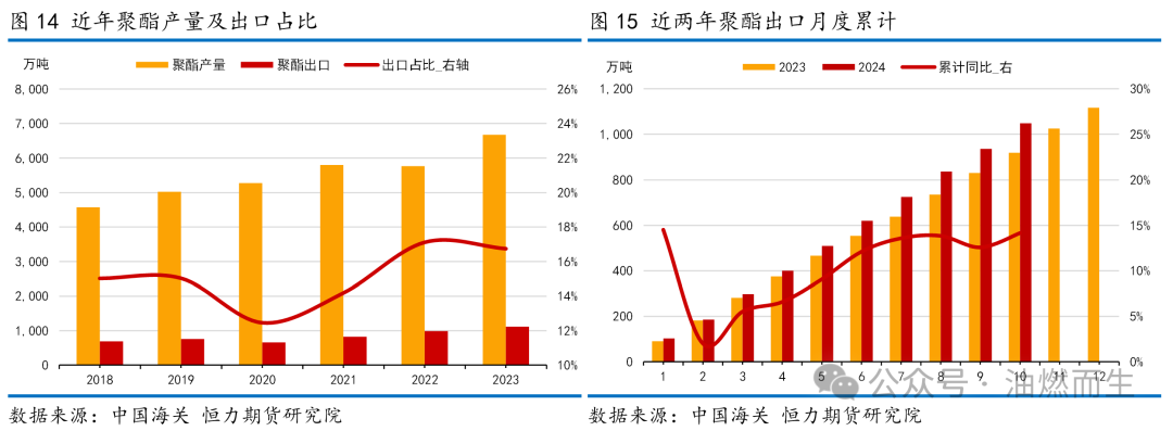 【PTA年报】等风来——PTA2025年年度策略报告