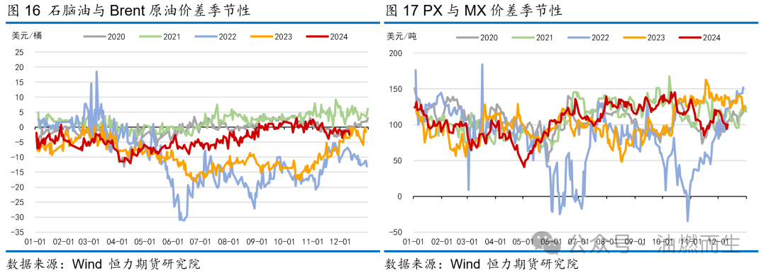 【PTA年报】等风来——PTA2025年年度策略报告