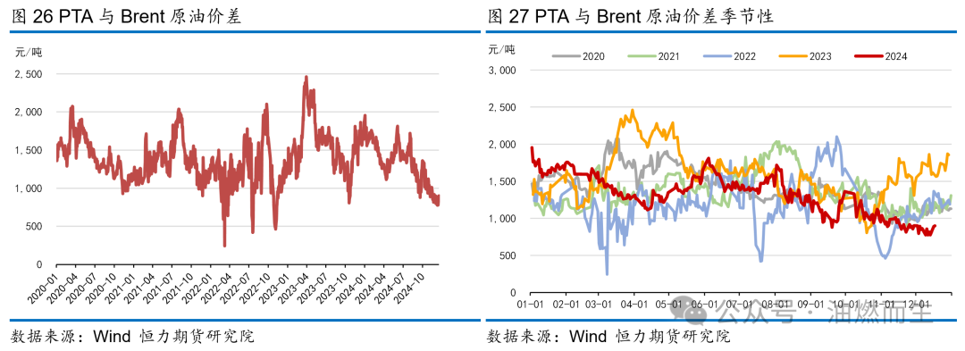 【PTA年报】等风来——PTA2025年年度策略报告